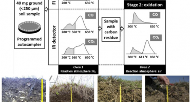 Soil-Rock-Eval